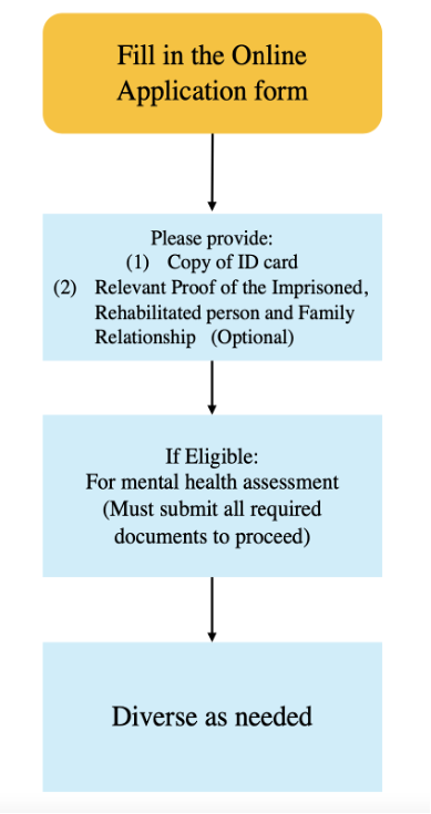 service-flow.png